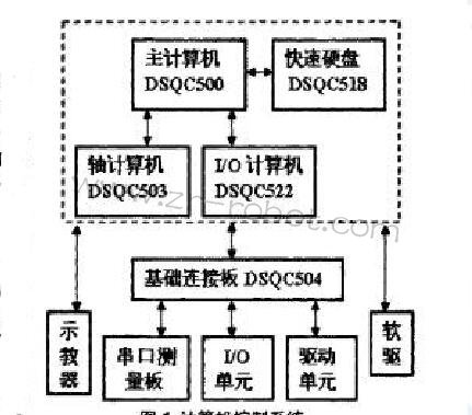 ABB S4CplusC(j)Ӳϵy(tng)Ҋ(jin)Ϸ