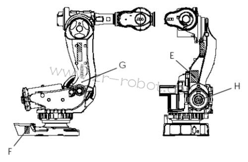 ABB機器人維修 ABB機器人維修檢查信息標(biāo)識,機器人機械手的維修