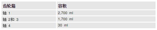 ABB機(jī)器人IRB1600ID齒輪箱潤滑油維護(hù)