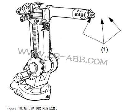 ABB機(jī)器人IRB1600ID齒輪箱潤滑油維護(hù)