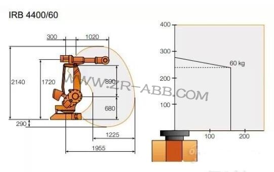 ABB IRB 4400پo͙ͨC(j)˾S