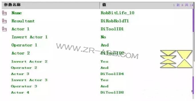 ABB機(jī)器人維修創(chuàng)建信號及關(guān)聯(lián)信號步驟