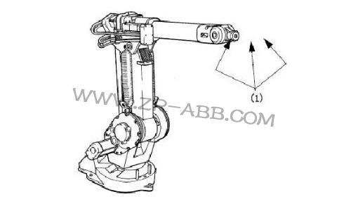 ABB機器人IRB1410保養(yǎng)維護周期